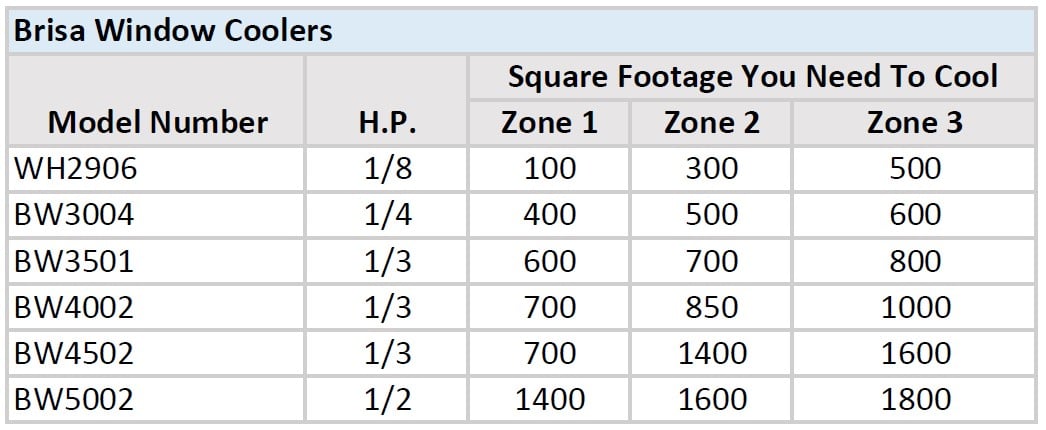 brisa windows coolers model list 2