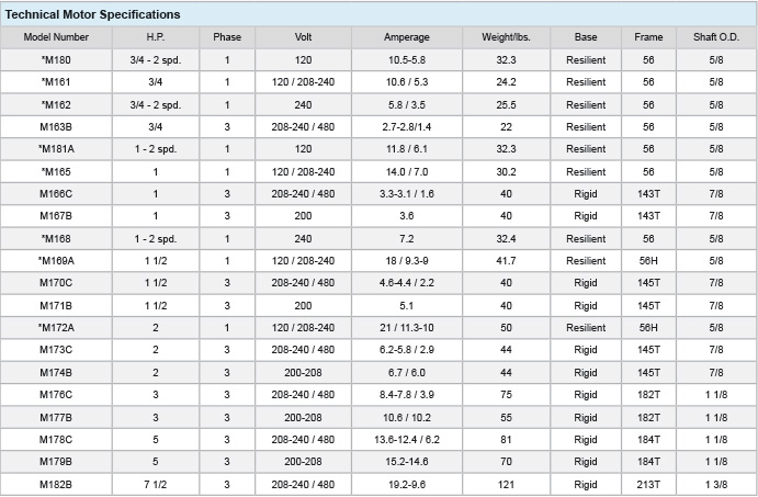 pmi techincal motor specs