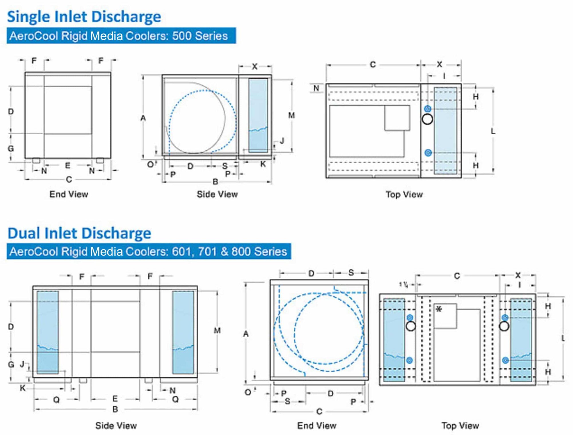 single and dual inlet discharge